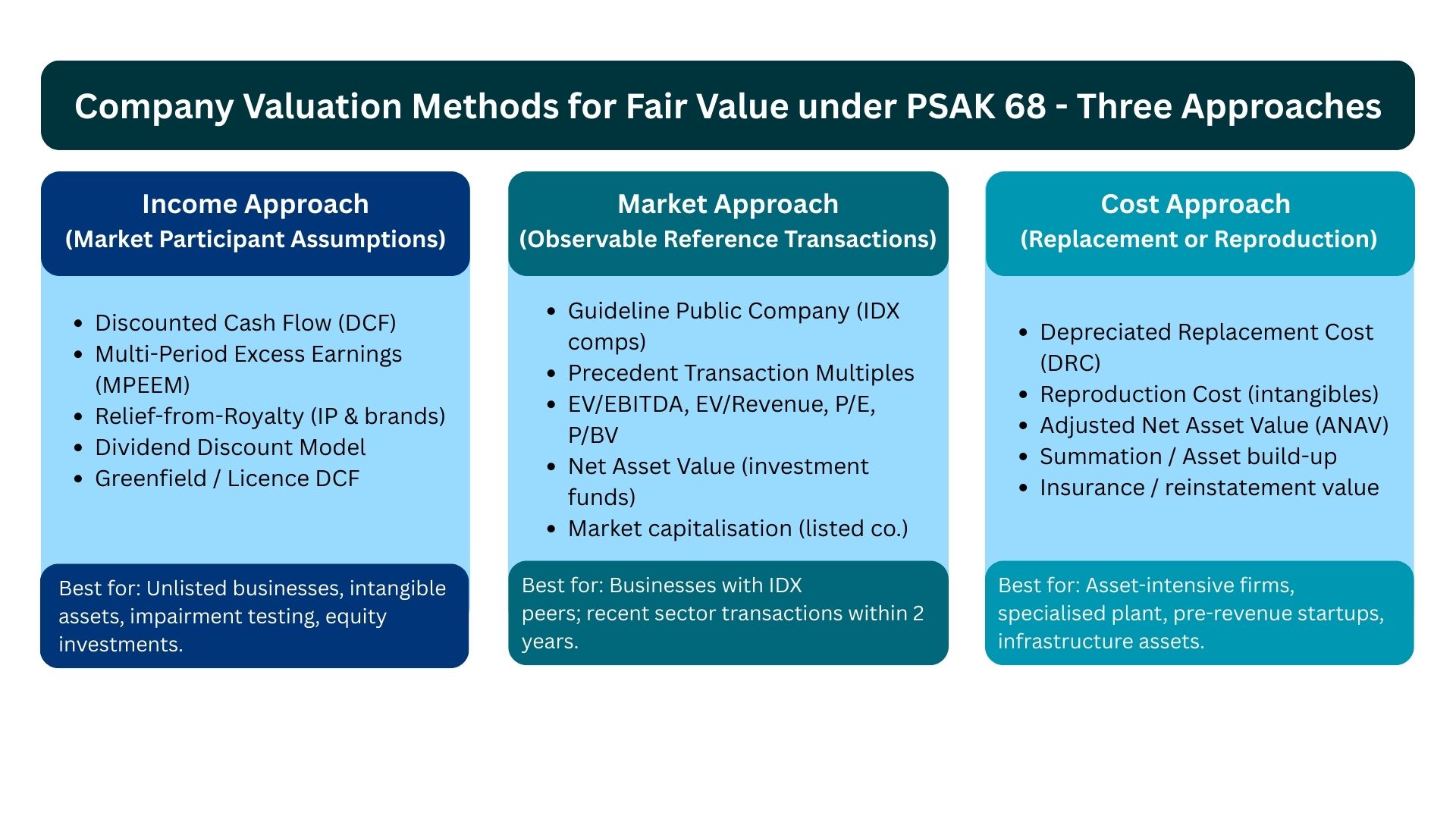 Perform Fair Value Measurement PSAK 68 Indonesia 2 Perform Fair Value Measurement PSAK 68 Indonesia