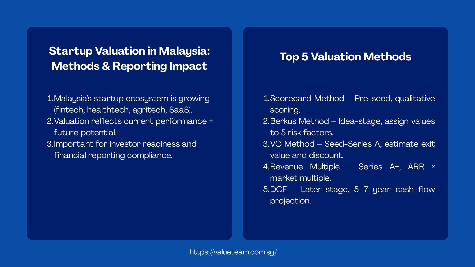Startup Valuation in Malaysia: Methods & Financial Reporting Impact