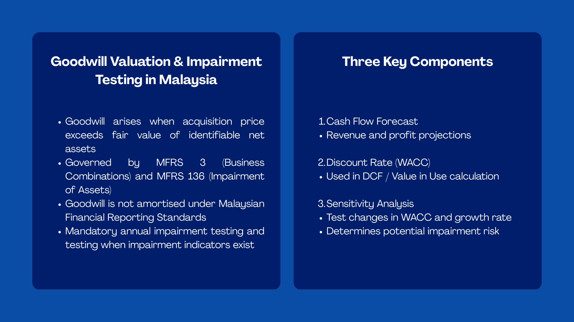 Goodwill Valuation & Impairment Testing in Malaysia
