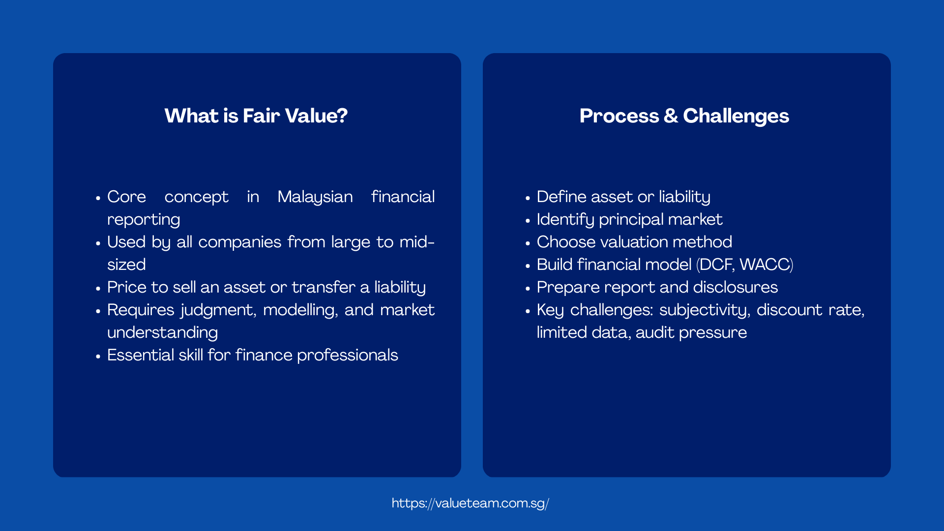 Fair Value Valuation Malaysia