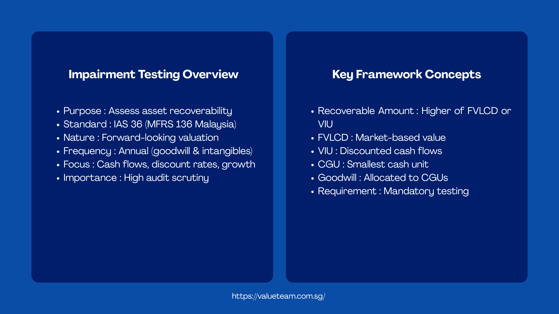 IAS 36 Impairment Testing in Malaysia 1 IAS 36 Impairment Testing in Malaysia