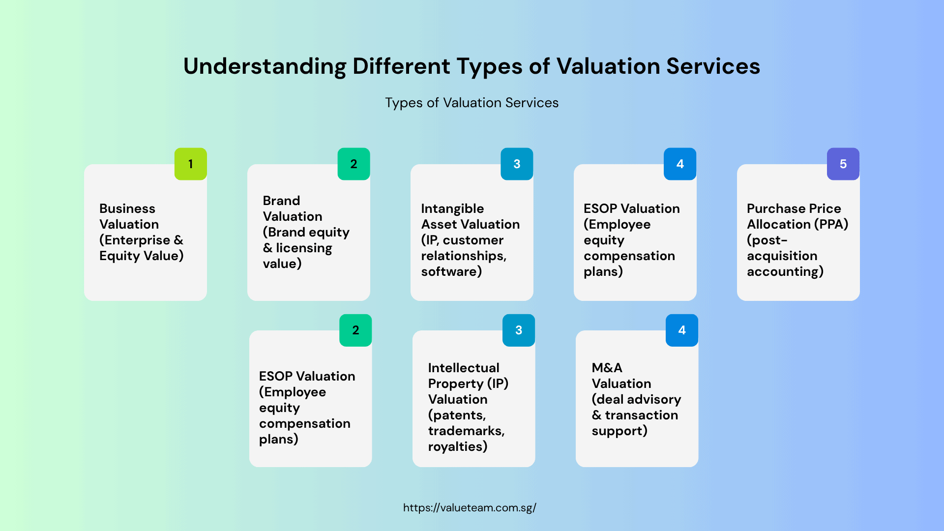 Understanding Different Types of Valuation Services