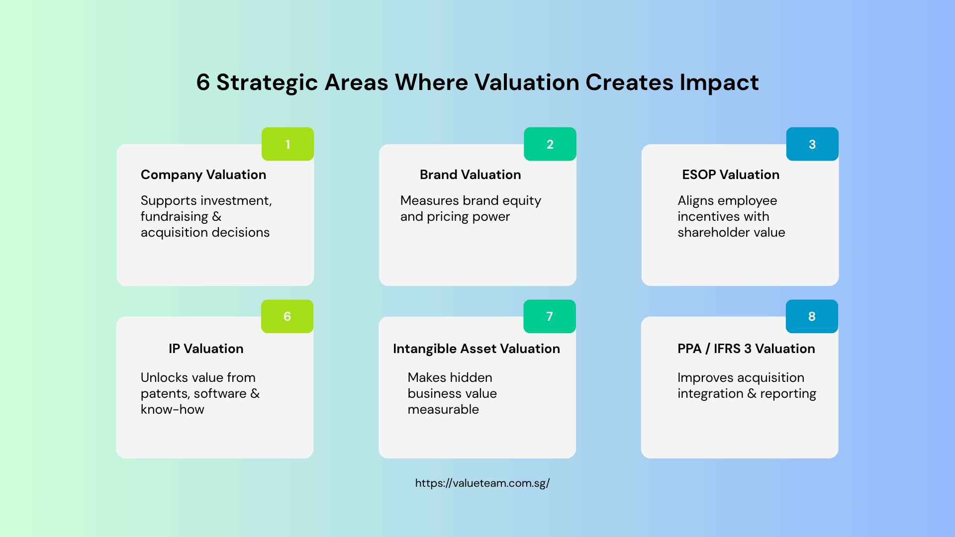 Valuation for Better Business Decisions 1 Valuation for Better Business Decisions