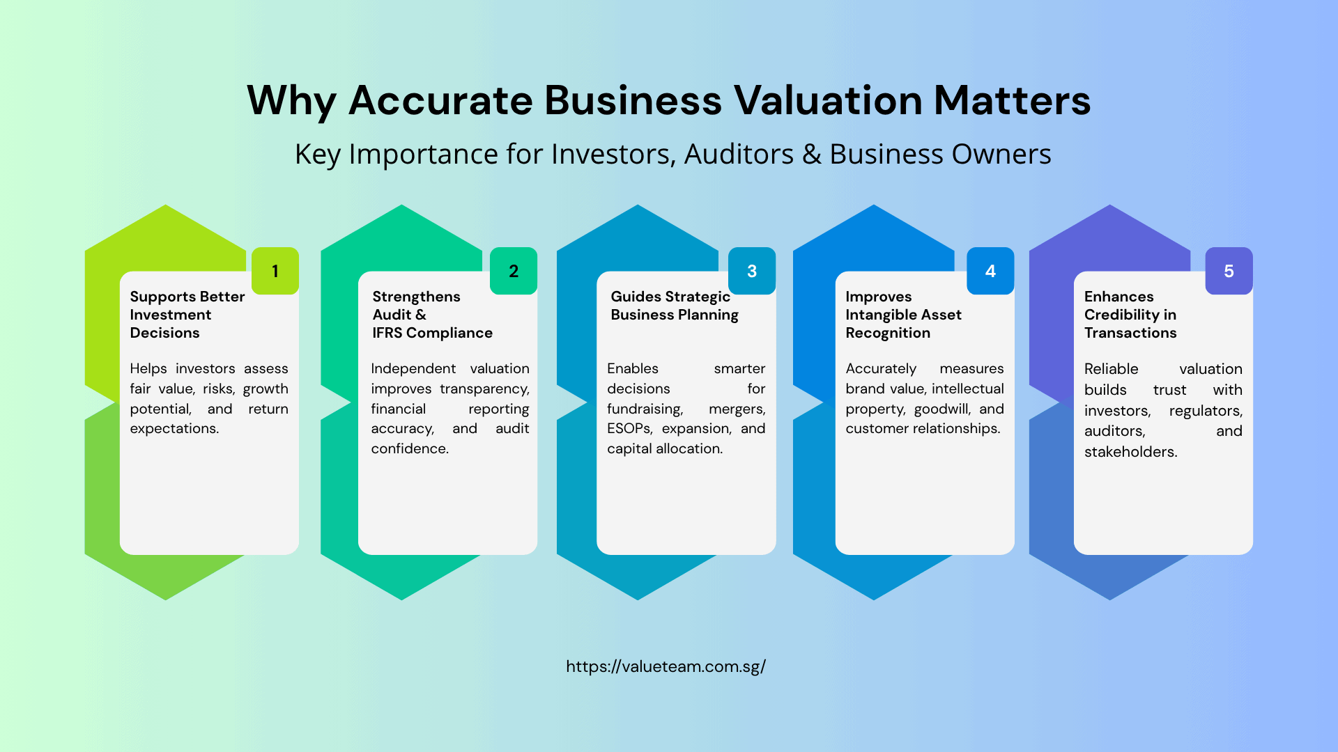 The Importance of Accurate Valuation 1 The Importance of Accurate Valuation for Investors, Auditors, and Business Owners