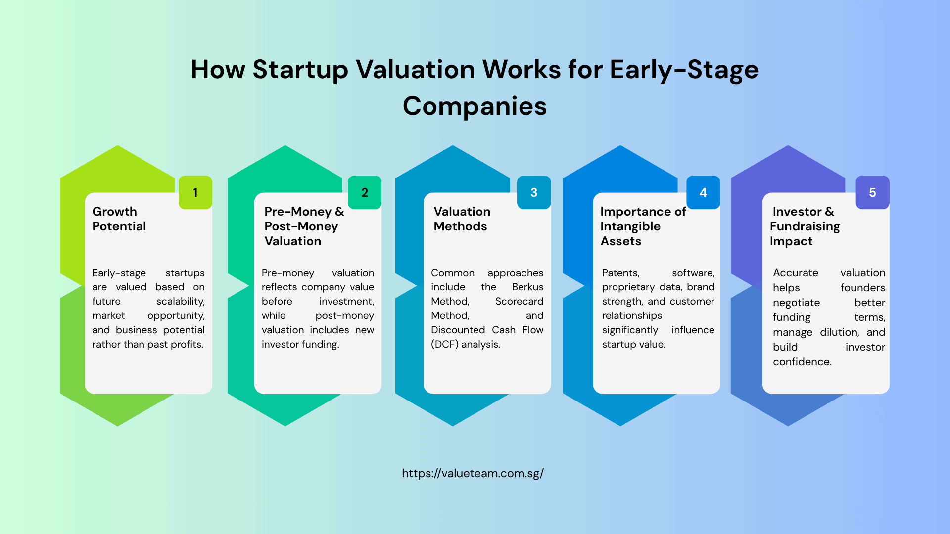 Essential Startup Valuation Insights 1 Essential Startup Valuation Insights