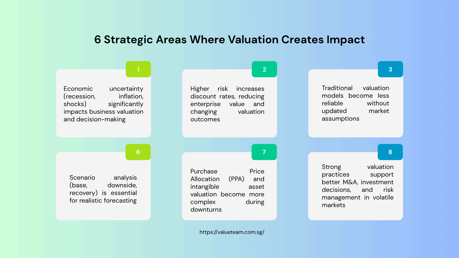 Business Valuation in Economic Uncertainty 1 Business Valuation in Economic Uncertainty