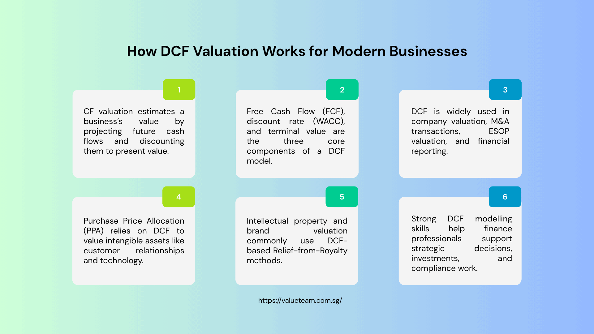 How DCF Valuation Works for Modern Businesses 1 How DCF Valuation Works for Modern Businesses