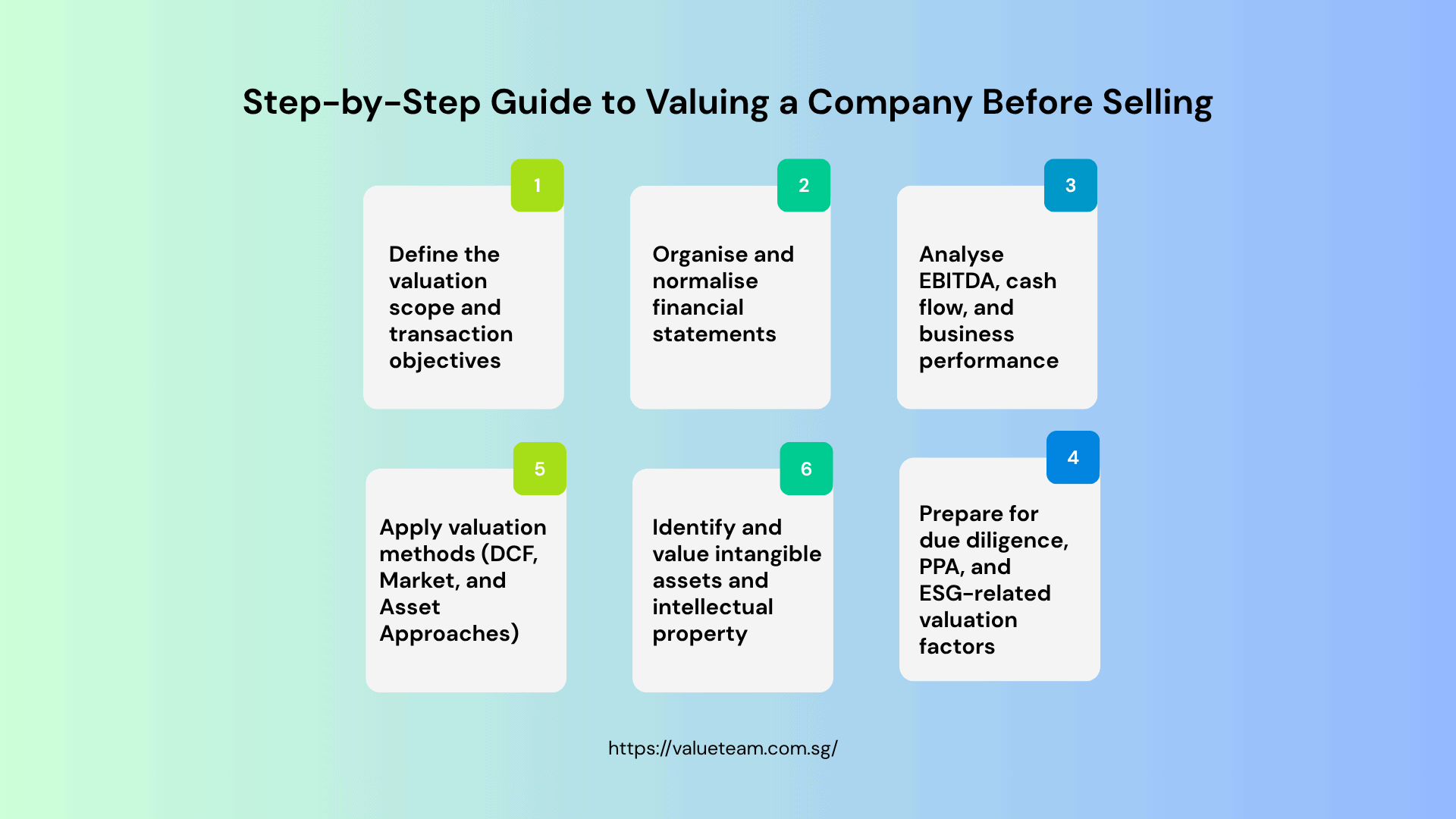 Guide to Valuing a Company Before Selling