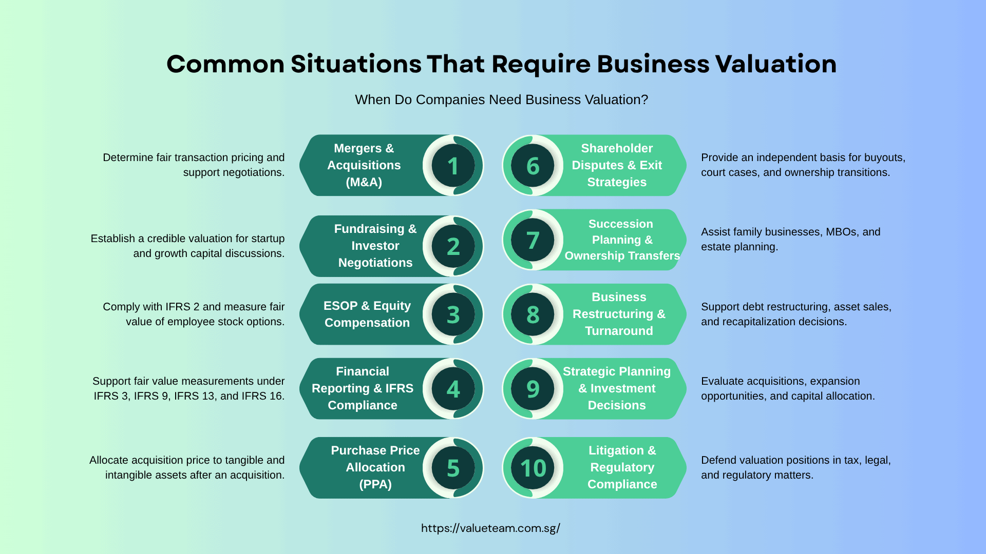 Common Situations That Require Business Valuation