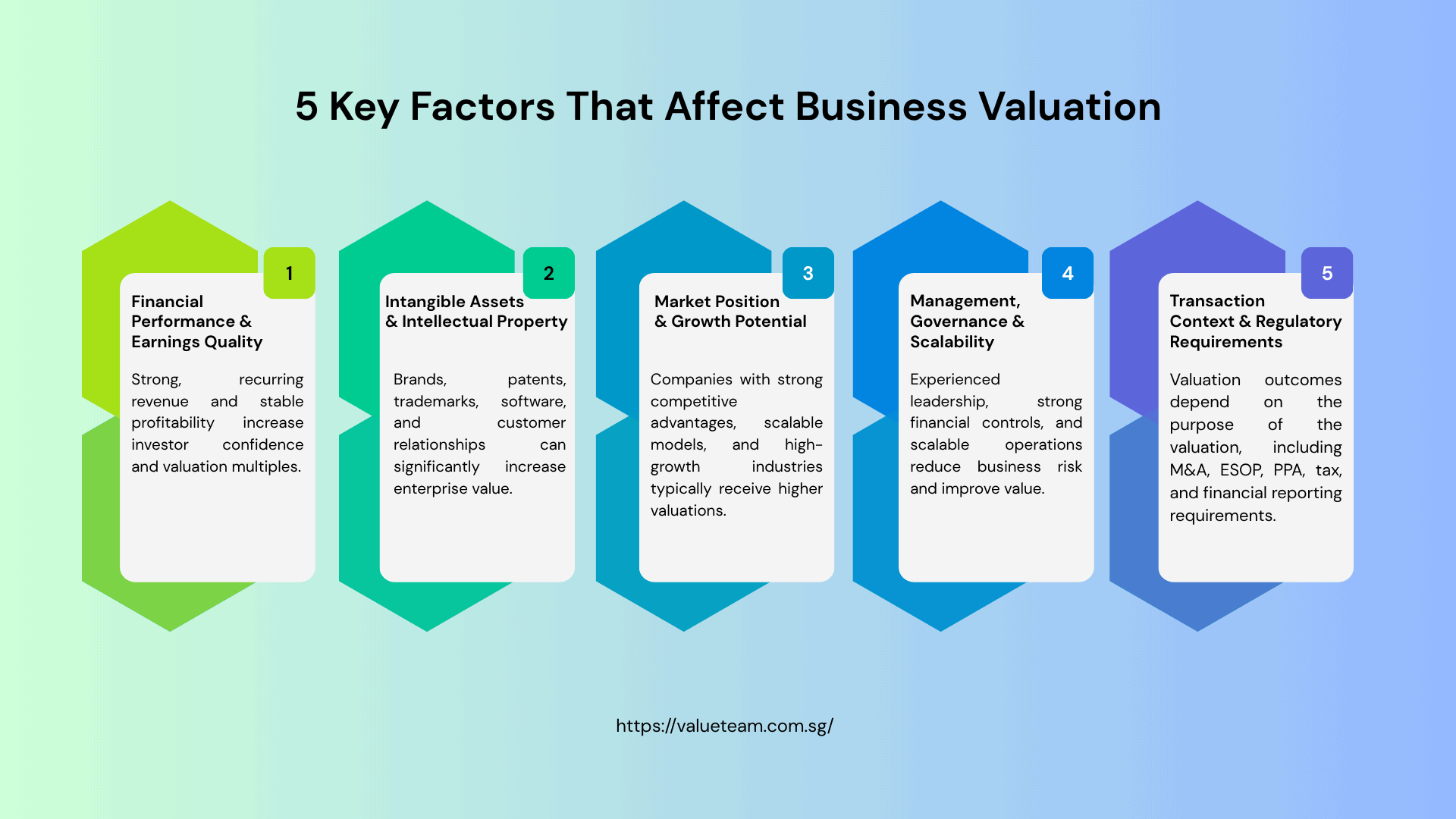 5 Key Factors That Affect Business Valuation
