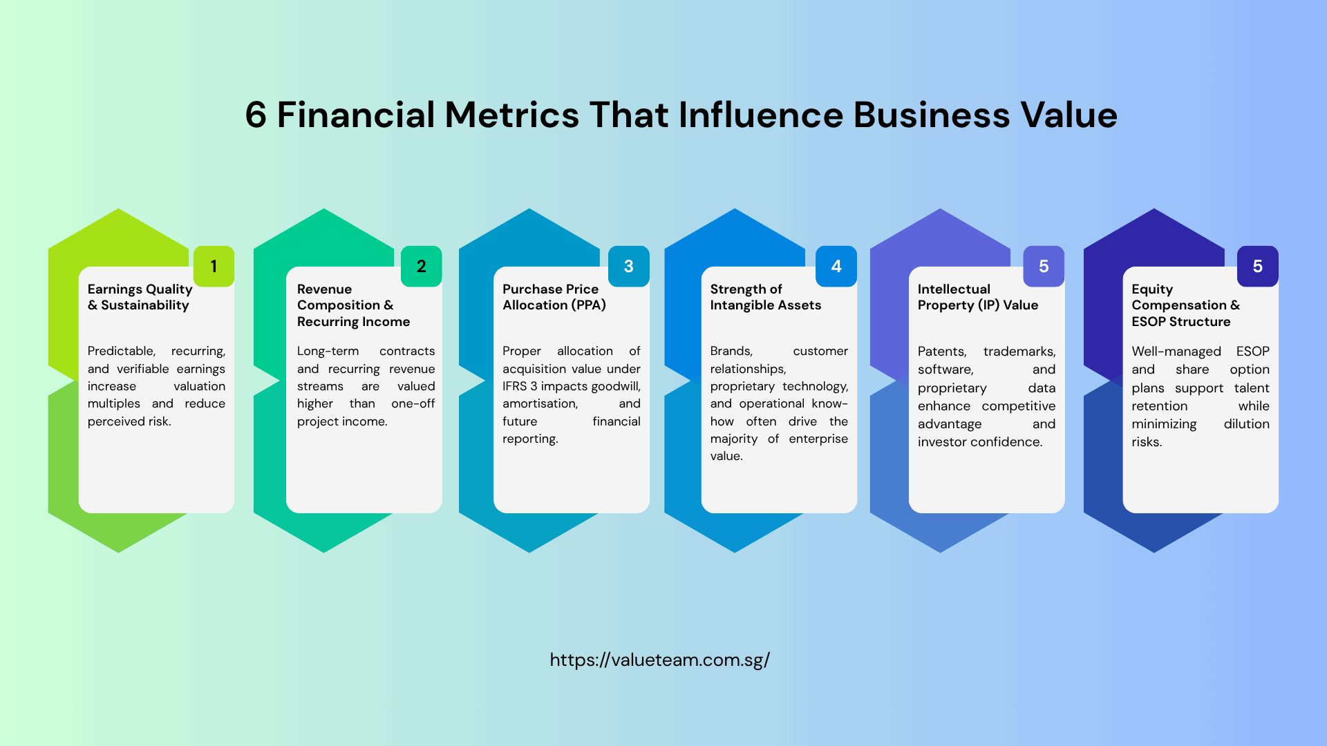 6 Financial Metrics That Influence Business Value
