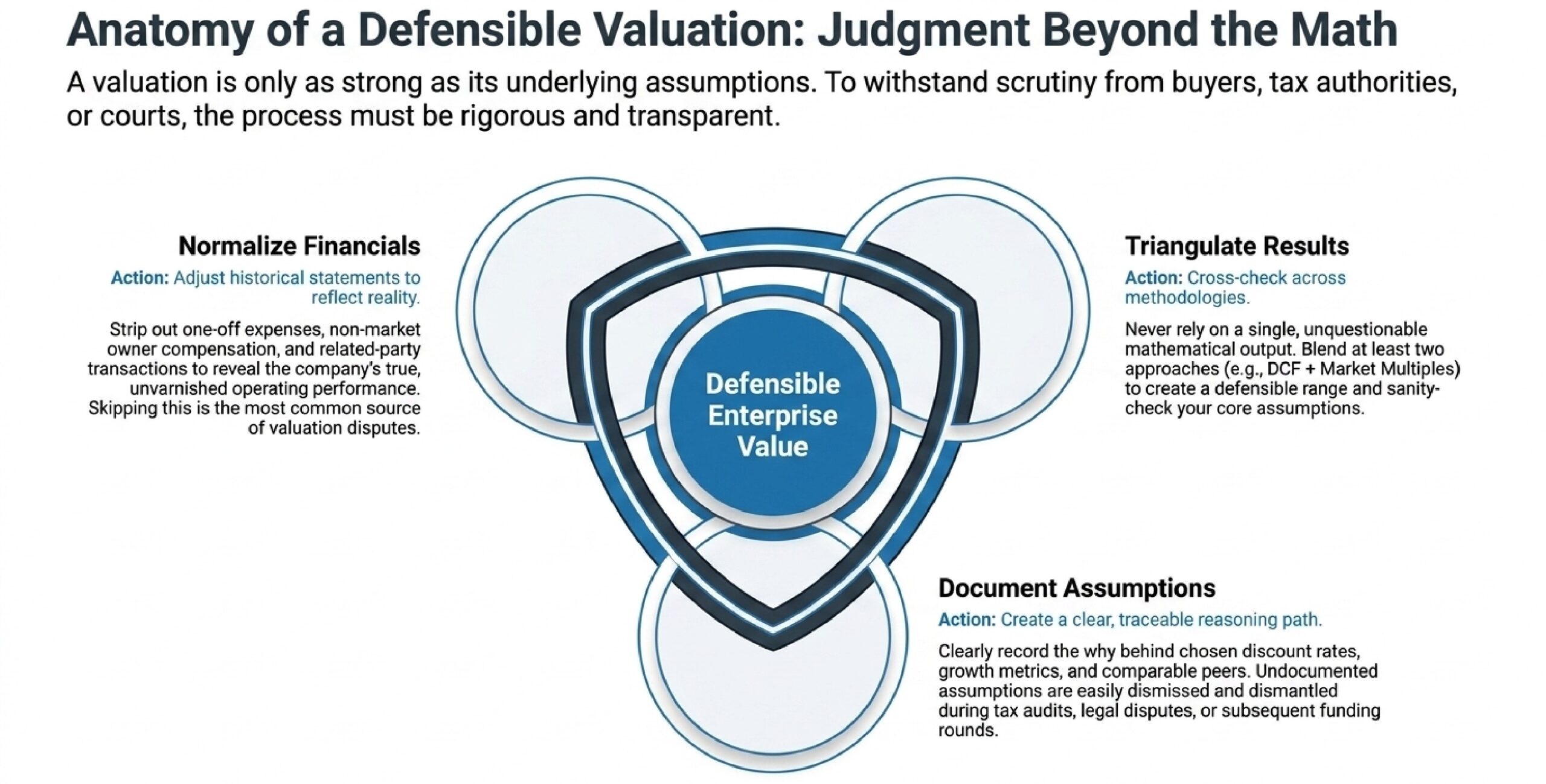 How To Determine the Value of a Company? Complete Guide