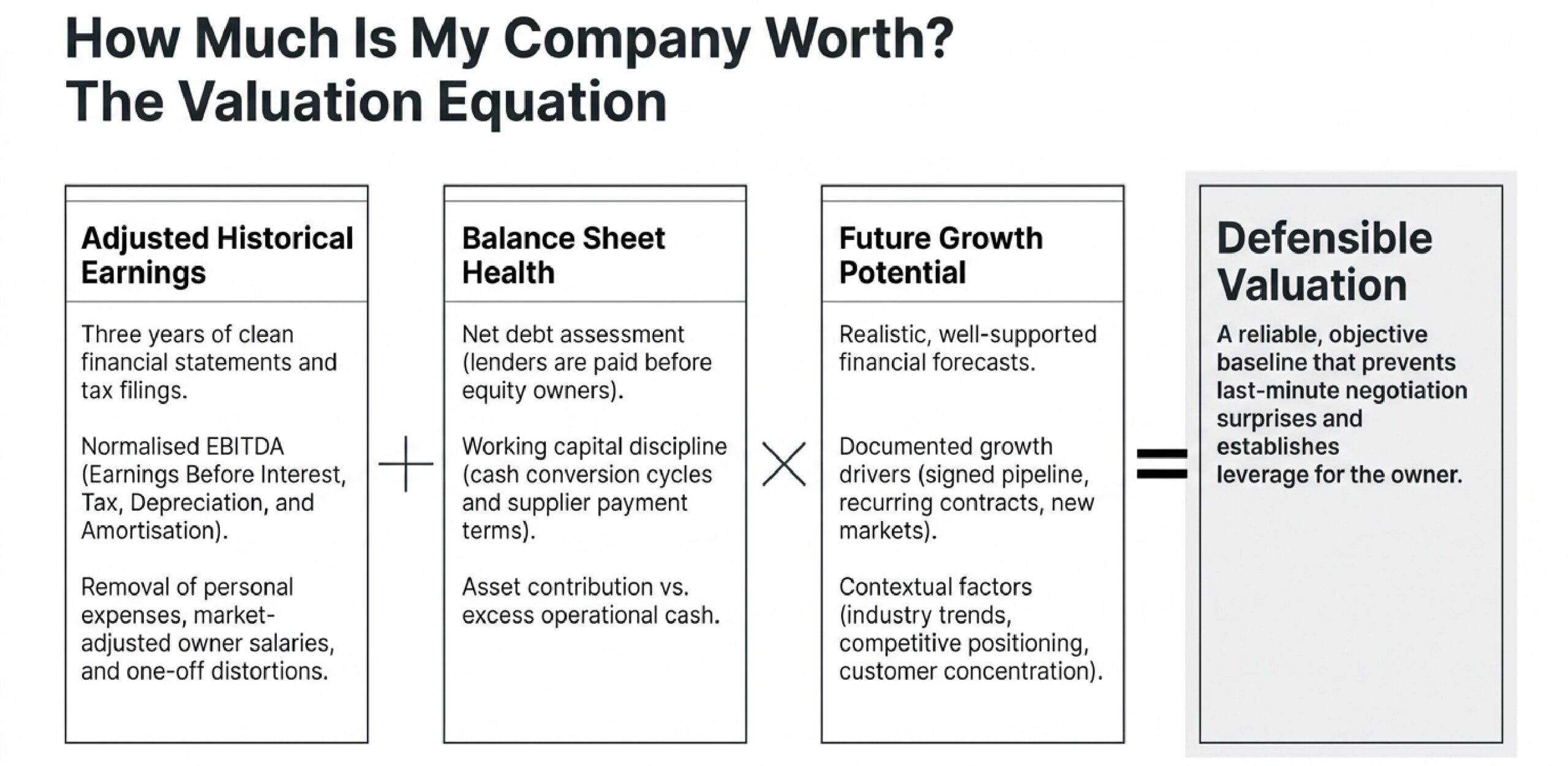How Much Is My Company Worth? A Practical Valuation Guide for Singapore Business Owners