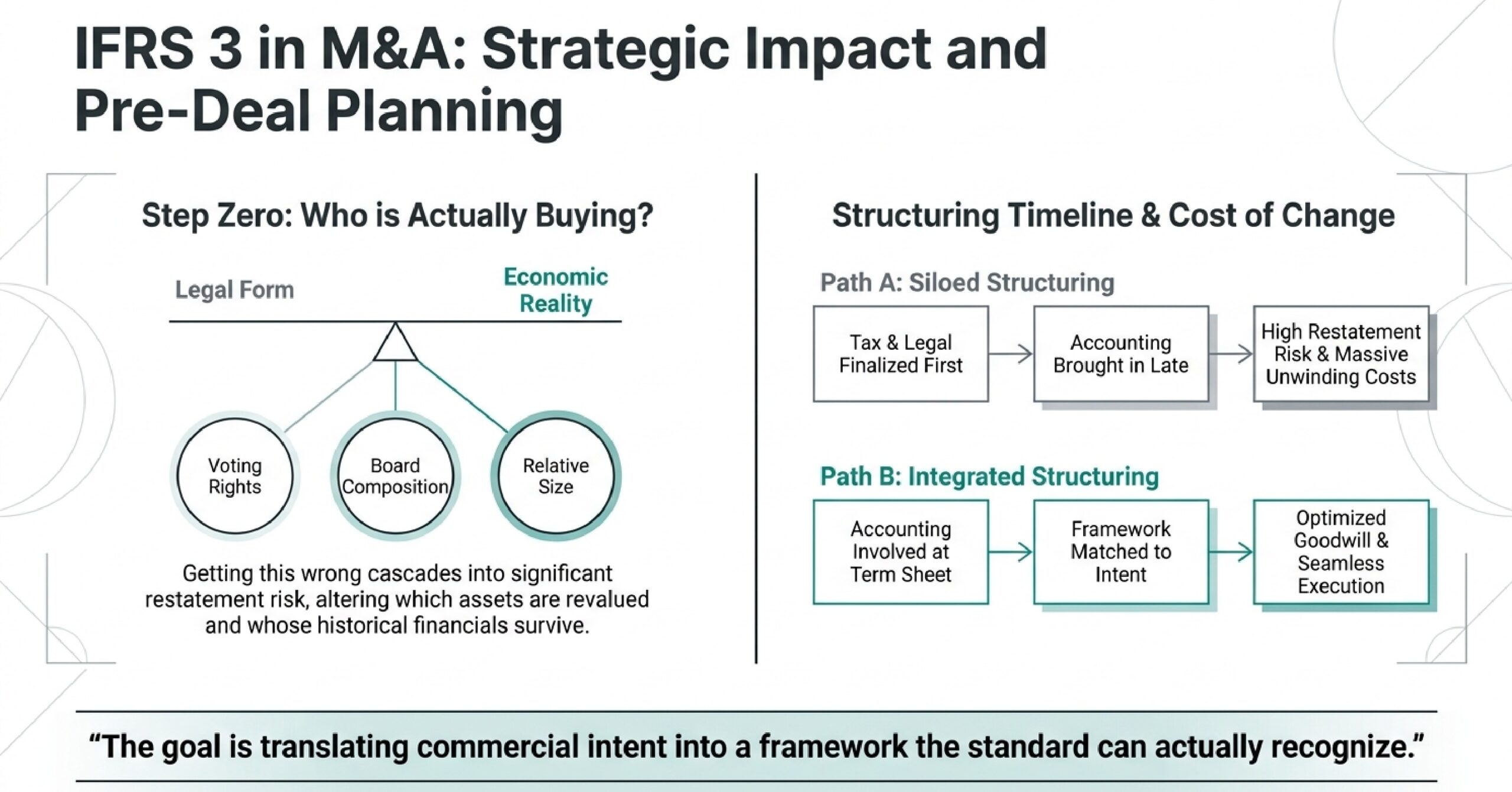How Does IFRS 3 Affect M&A Transactions? 1 How Does IFRS 3 Affect M&A Transactions?